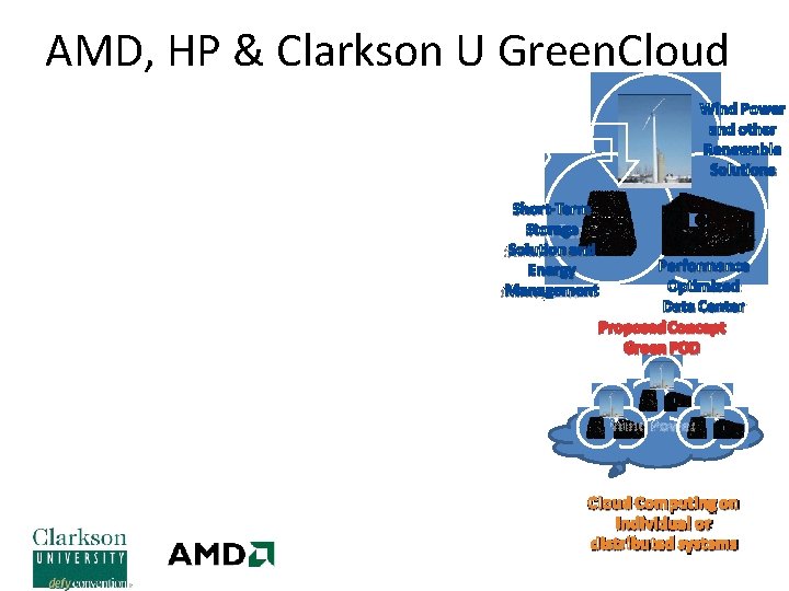 AMD, HP & Clarkson U Green. Cloud 