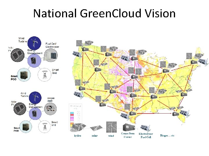 National Green. Cloud Vision 