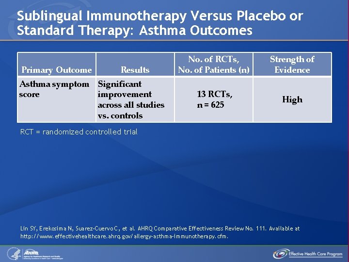 Sublingual Immunotherapy Versus Placebo or Standard Therapy: Asthma Outcomes Primary Outcome Results Asthma symptom