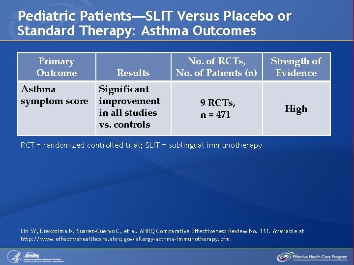 Pediatric Patients—SLIT Versus Placebo or Standard Therapy: Asthma Outcomes Primary Outcome Asthma symptom score