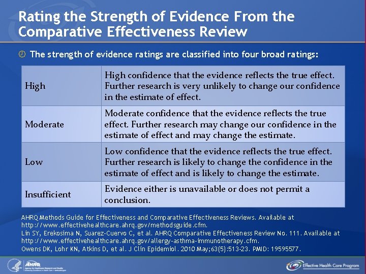 Rating the Strength of Evidence From the Comparative Effectiveness Review The strength of evidence