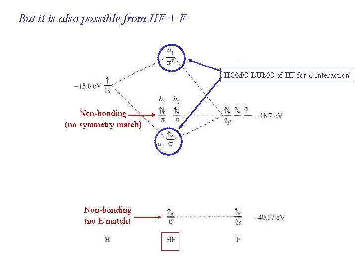 But it is also possible from HF + F- HOMO-LUMO of HF for s