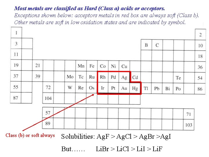 Most metals are classified as Hard (Class a) acids or acceptors. Exceptions shown below: