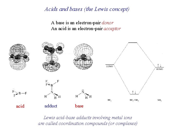 Acids and bases (the Lewis concept) A base is an electron-pair donor An acid