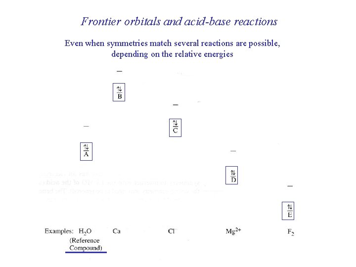 Frontier orbitals and acid-base reactions Even when symmetries match several reactions are possible, depending