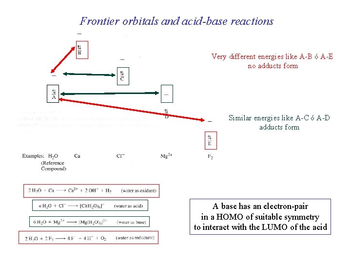 Frontier orbitals and acid-base reactions Very different energies like A-B ó A-E no adducts