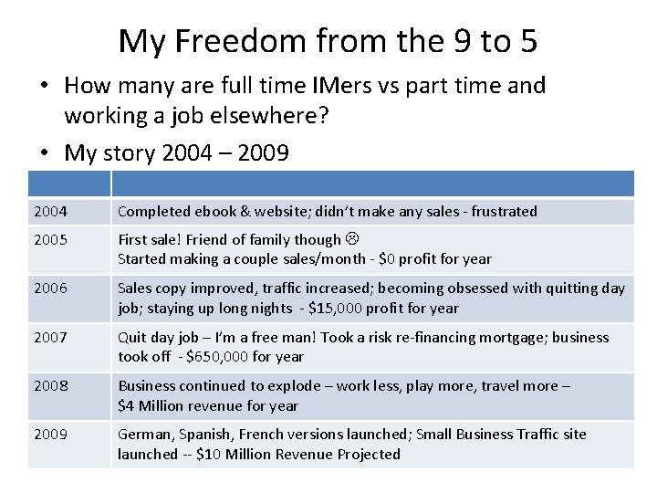 My Freedom from the 9 to 5 • How many are full time IMers