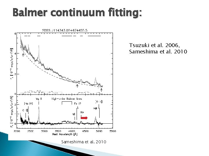 Balmer continuum fitting: Tsuzuki et al. 2006, Sameshima et al. 2010 