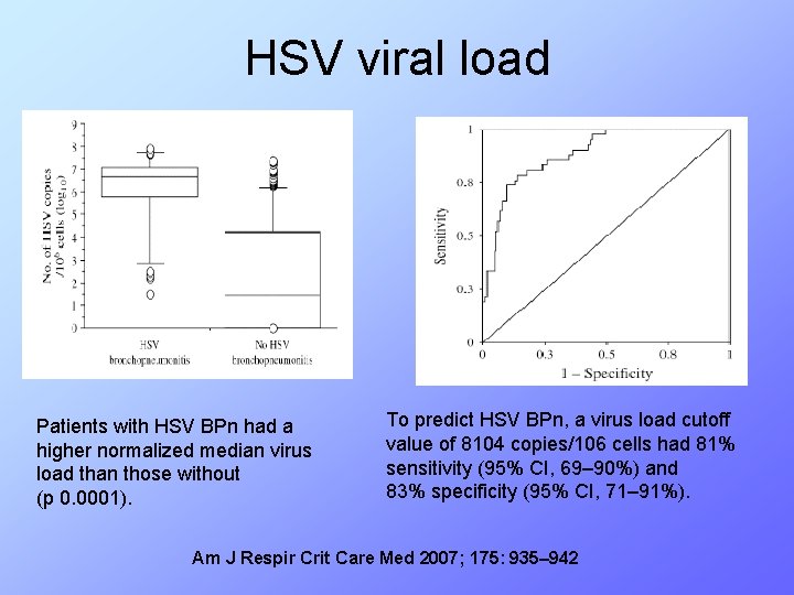 HSV viral load Patients with HSV BPn had a higher normalized median virus load