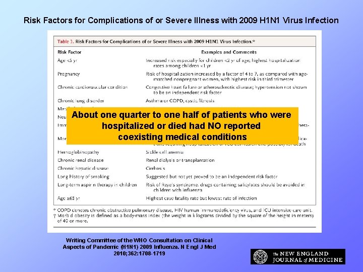 Risk Factors for Complications of or Severe Illness with 2009 H 1 N 1