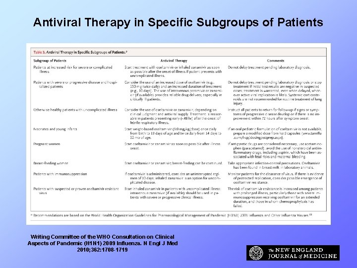 Antiviral Therapy in Specific Subgroups of Patients Writing Committee of the WHO Consultation on