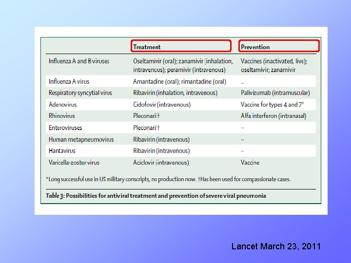 Lancet March 23, 2011 