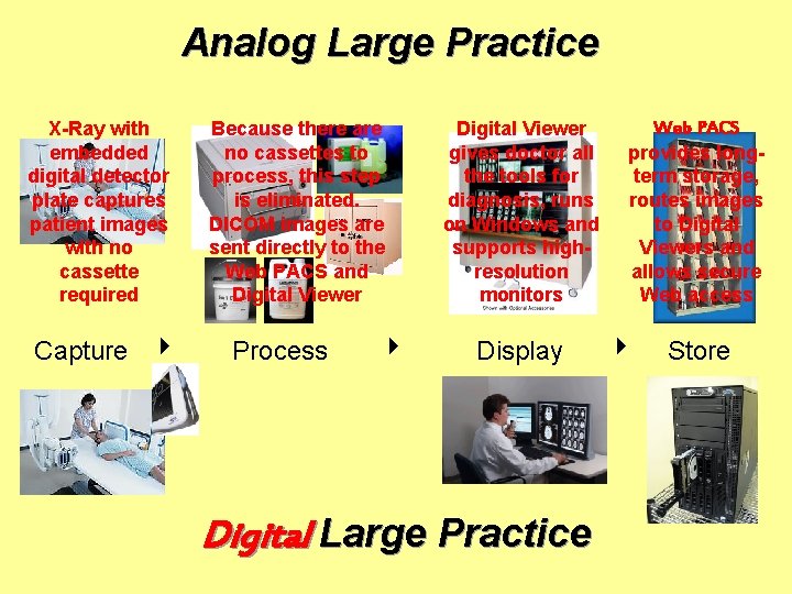 Analog Large Practice X-Ray with embedded digital detector plate captures patient images with no