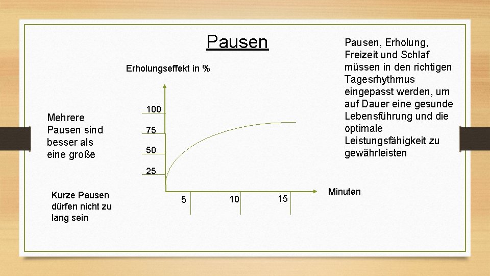 Pausen, Erholung, Freizeit und Schlaf müssen in den richtigen Tagesrhythmus eingepasst werden, um auf