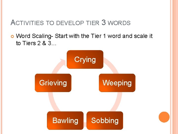 ACTIVITIES TO DEVELOP TIER 3 WORDS Word Scaling- Start with the Tier 1 word