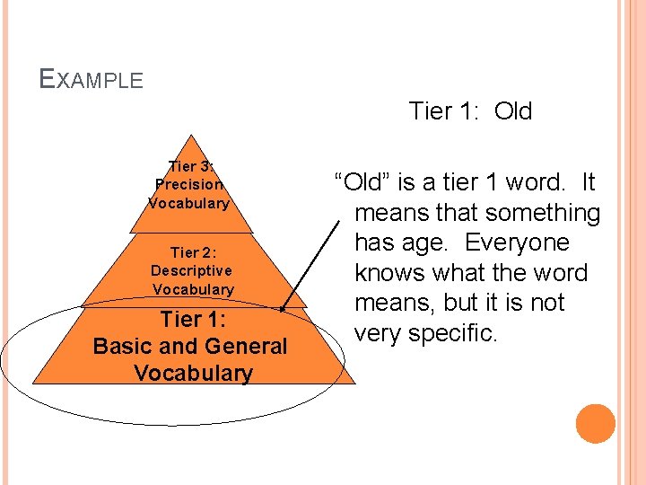 EXAMPLE Tier 1: Old Tier 3: Precision Vocabulary Tier 2: Descriptive Vocabulary Tier 1: