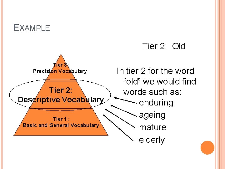 EXAMPLE Tier 2: Old Tier 3: Precision Vocabulary Tier 2: Descriptive Vocabulary Tier 1: