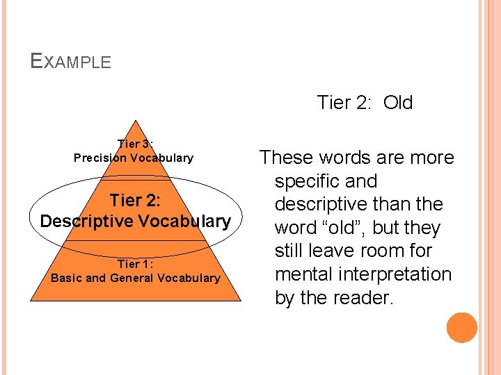 EXAMPLE Tier 2: Old Tier 3: Precision Vocabulary Tier 2: Descriptive Vocabulary Tier 1: