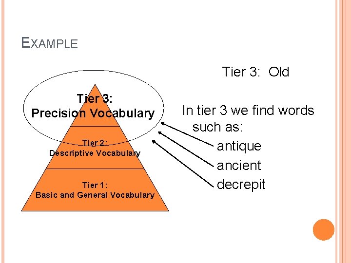 EXAMPLE Tier 3: Old Tier 3: Precision Vocabulary Tier 2: Descriptive Vocabulary Tier 1: