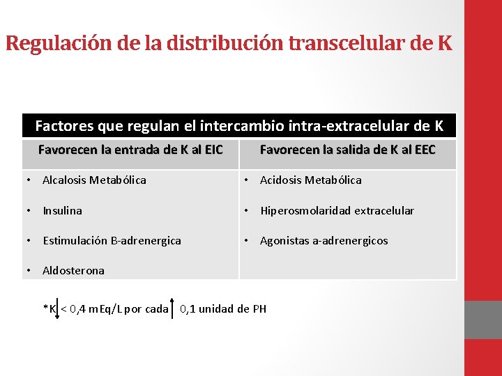 Regulación de la distribución transcelular de K Factores que regulan el intercambio intra-extracelular de