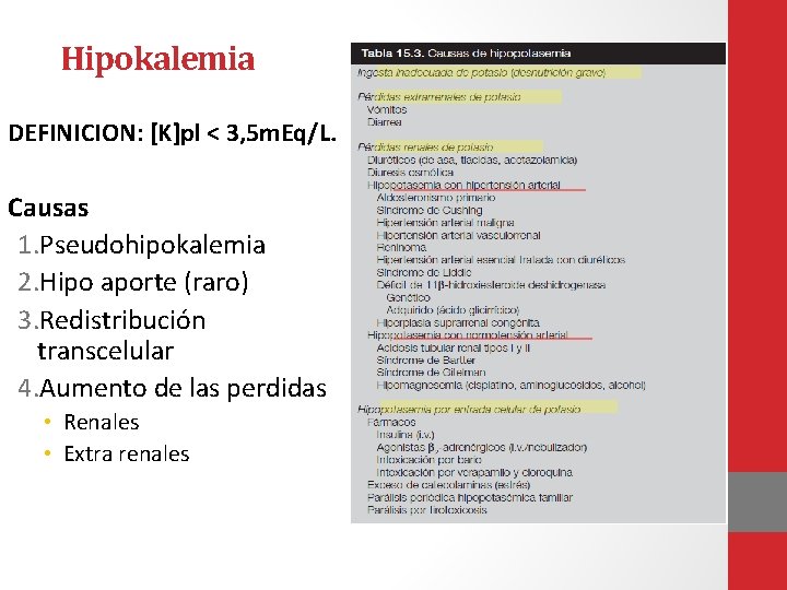 Hipokalemia DEFINICION: [K]pl < 3, 5 m. Eq/L. Causas 1. Pseudohipokalemia 2. Hipo aporte