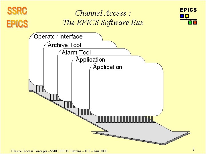 Channel Access : The EPICS Software Bus EPICS Operator Interface Archive Tool Alarm Tool