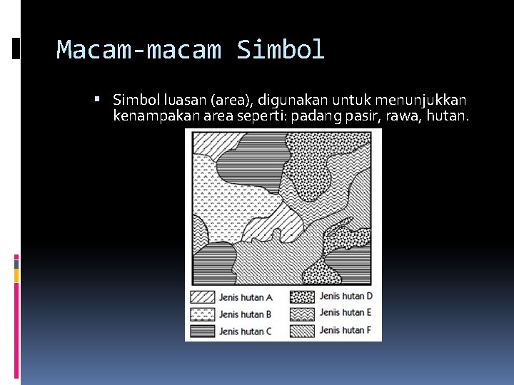Macam-macam Simbol luasan (area), digunakan untuk menunjukkan kenampakan area seperti: padang pasir, rawa, hutan.