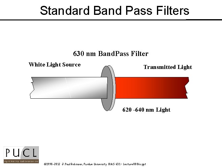 Standard Band Pass Filters 630 nm Band. Pass Filter White Light Source Transmitted Light