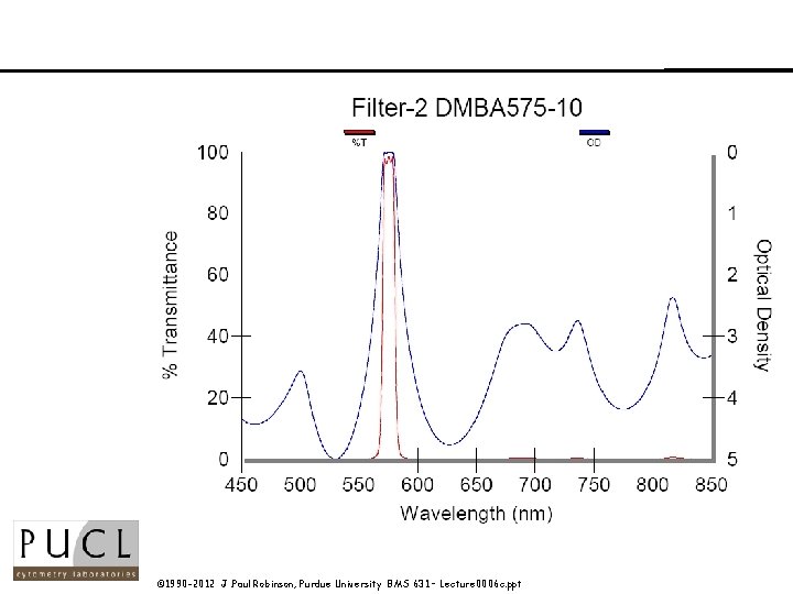 © 1990 -2012 J. Paul Robinson, Purdue University BMS 631 – Lecture 0006 c.