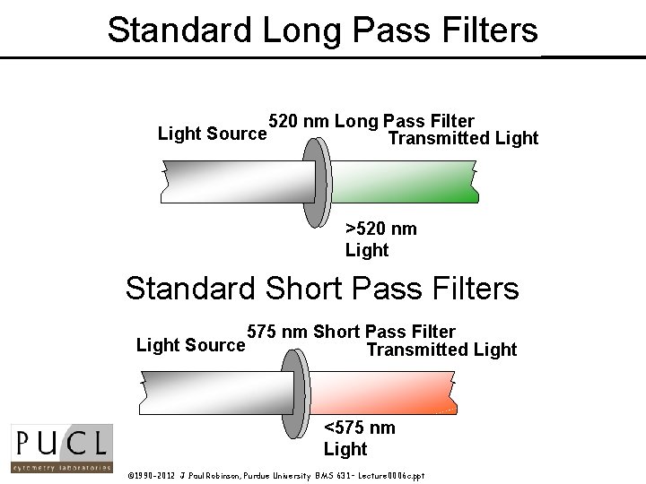 Standard Long Pass Filters 520 nm Long Pass Filter Light Source Transmitted Light >520