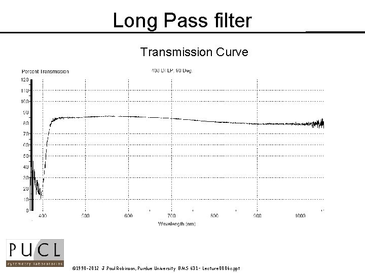Long Pass filter Transmission Curve © 1990 -2012 J. Paul Robinson, Purdue University BMS