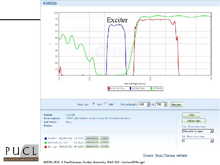 Exciter Source: from Chroma website © 1990 -2012 J. Paul Robinson, Purdue University BMS