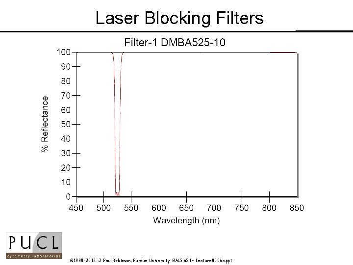 Laser Blocking Filters © 1990 -2012 J. Paul Robinson, Purdue University BMS 631 –