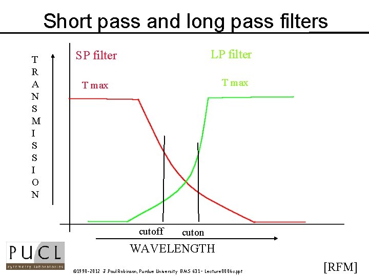 Short pass and long pass filters T R A N S M I S