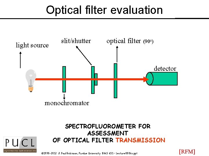 Optical filter evaluation light source slit/shutter optical filter (90 o) detector monochromator SPECTROFLUOROMETER FOR