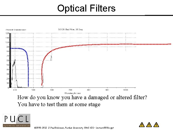Optical Filters How do you know you have a damaged or altered filter? You