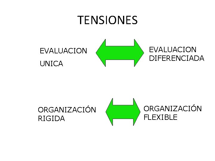 TENSIONES EVALUACION UNICA ORGANIZACIÓN RIGIDA EVALUACION DIFERENCIADA ORGANIZACIÓN FLEXIBLE 