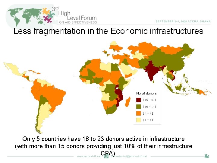 Less fragmentation in the Economic infrastructures Only 5 countries have 18 to 23 donors
