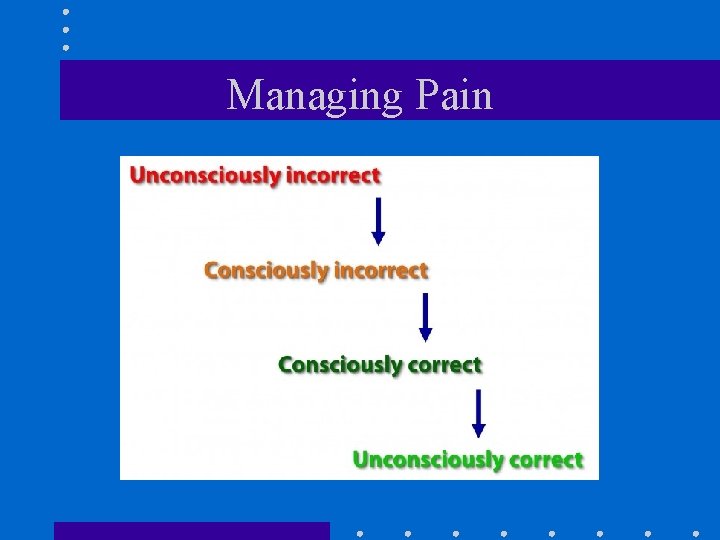 Managing Pain Managing Pain