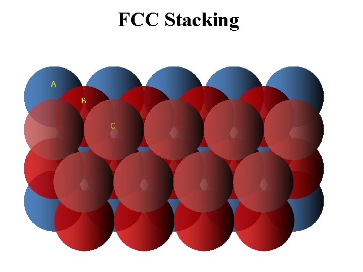 FCC Stacking A B C 