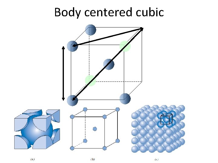 Body centered cubic 