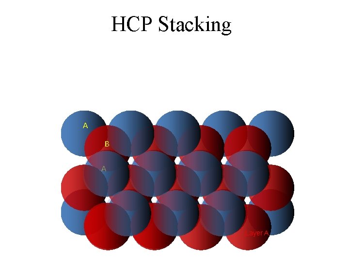 HCP Stacking A B A Layer A 