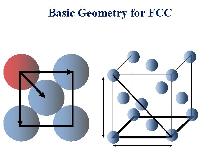 Basic Geometry for FCC 
