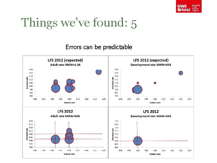 Things we’ve found: 5 Errors can be predictable 