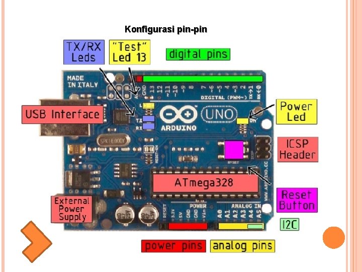 Konfigurasi pin-pin 