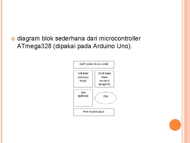  diagram blok sederhana dari microcontroller ATmega 328 (dipakai pada Arduino Uno). 