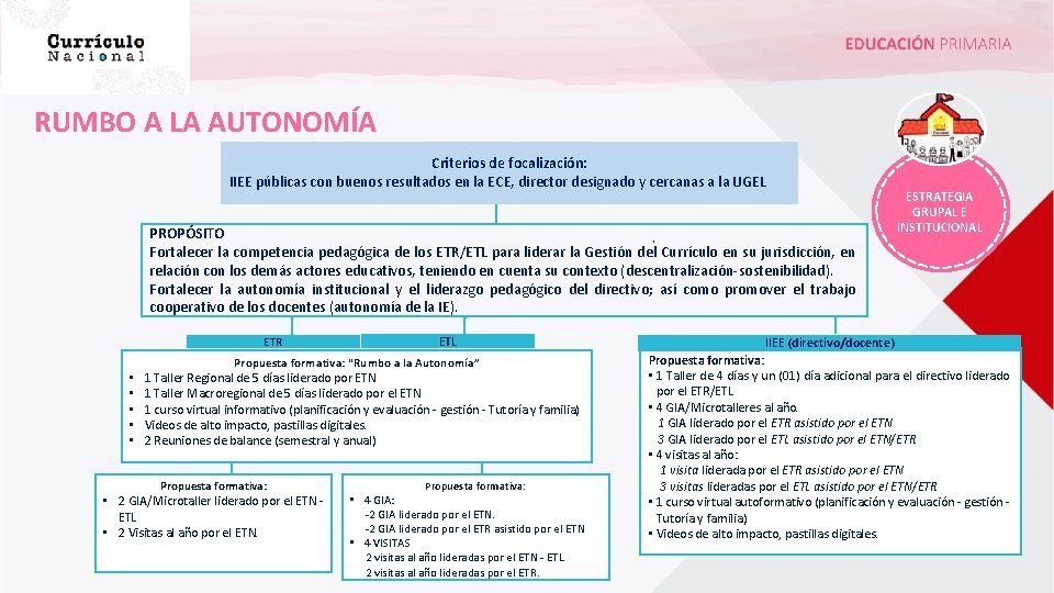 RUMBO A LA AUTONOMÍA Criterios de focalización: IIEE públicas con buenos resultados en la