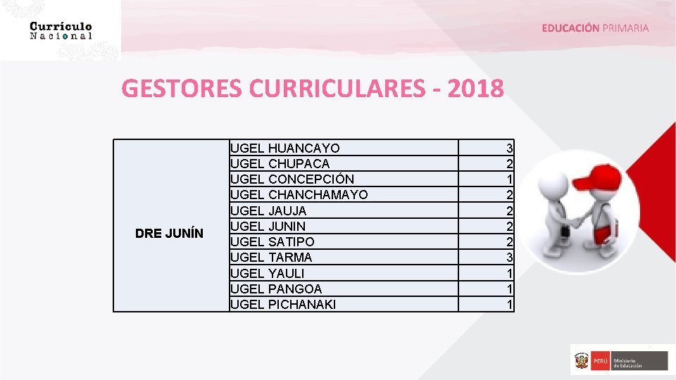 GESTORES CURRICULARES - 2018 DRE JUNÍN UGEL HUANCAYO UGEL CHUPACA UGEL CONCEPCIÓN UGEL CHANCHAMAYO