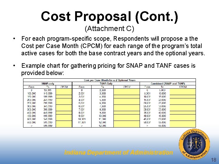 Cost Proposal (Cont. ) (Attachment C) • For each program-specific scope, Respondents will propose