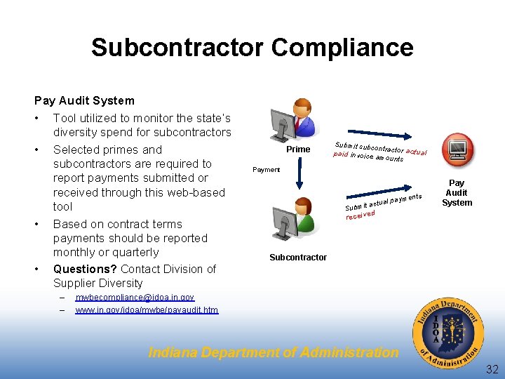 Subcontractor Compliance Pay Audit System • Tool utilized to monitor the state’s diversity spend